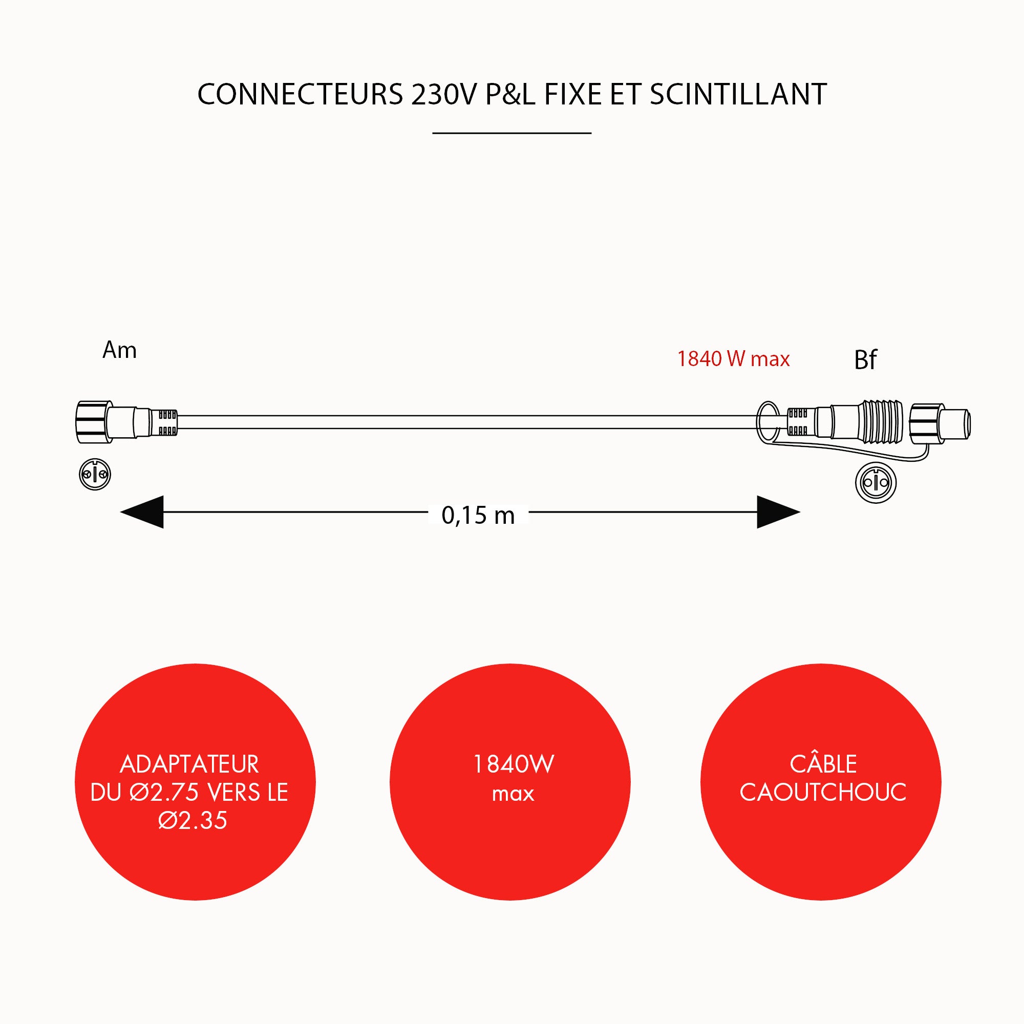 Adaptateur connecteur A en connecteur B - L0,15m - 230V